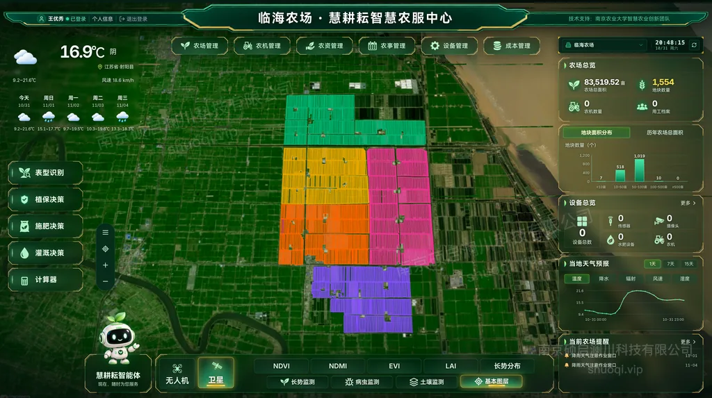 农场总览与地块分布
